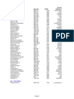 Email ID Name Room No. Pabx @iitm - Ac.in: Sci. / Tech Officer