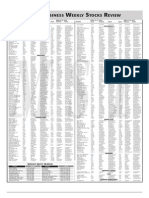 The Standard - Business Weekly Stocks Review (April 19, 2015)