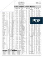 Manila Standard Today - Business Weekly Stock Review (April 20 - 24, 2015)