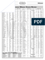 Manila Standard Today - Busines Weekly Stock Review (May 4-8, 2015)