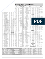 The Standard - Business Daily Stocks Review (June 8, 2015)