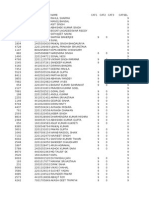 Cag Auditor Rank