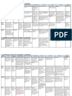 4.2 Mechanical and Metallurgical Damages - All Industries