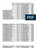 List of Candidates Passed in IBPS Exam Held On 5th July 2015 (M&E)