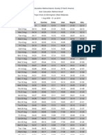 Prayer Timings For Birmingham UK Upto 07-2010