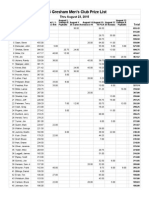 2015 Gresham Men's Club Prize List: Thru August 23, 2015