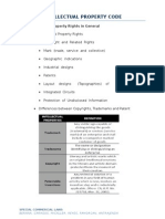 Intellectual Property Code