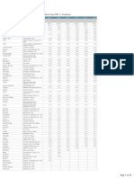 Euromonitor - GLOBAL Men's Shave Share by Market - MASS + PREMIUM PDF