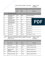 Machinery Hire Rates - LIST B 2015 Kota Kinabalu