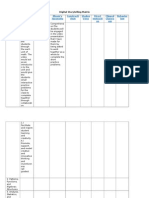 Story Board Matrix