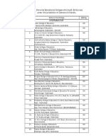 5 List of B.ed, SPL - Edn, Phy - Edn Colleges