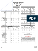 Anderson County Sheriff's Office Monthly Crime Report October 2015