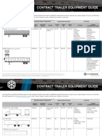 Truckload Equipment Guide