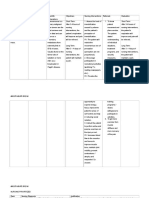 Nursing Care Plan Orthopedic Philipine Center