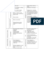 Criminal Homicide Chart!