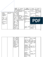 "Acute Coronary Syndrome Non ST Elevation Myocardial Infarction, Hypertensive Cardiovascular Disease, Diabetes Mellitus Type 2, and Community Acquired Pneumonia" Nursing Care Plans