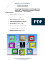 Multiple Intelligences - Howard Gardner (Prof - BLH)