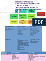 DKA Study Group