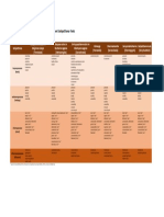 Overview of The Satipatthana Methods in The Different Satipatthana-Texts