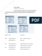 Important Sap Ewm Tables: Tkreddy 11 Comments