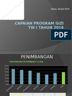 Cakupan Gizi 2015