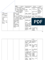 Acute Coronary Syndrome NCP 03