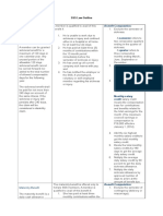 SSS Law Outline