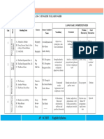 3 - English - Class X - Syllabus PDF