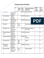 Progressive Farmers in Haveri District