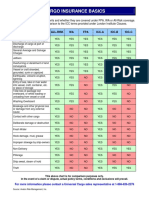 CARGO+INSURANCE+BASICS Table PDF