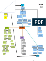 Bipolar Disorder Concept Map