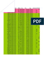 Mls # Class Status Address City Price Type Bedrooms Unit Numb