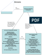 Taib's Shipping Monopoly