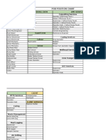 Pob Position Chart: DPR Catering Crew DPR Services Cementing Services