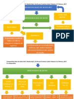 Mapa Conceptual Articulo SGBD