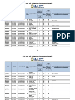 Equipment Details - Job Role Wise