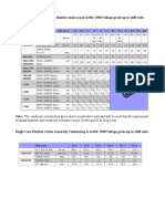 Of Strand Diameter and Conductor Resistance As Per IS 694 and IS 8130 Are Met