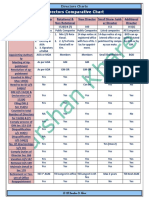 Director Comparative Analysis Chart by Darshan Khare