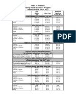 Sbo - Health Insurance Rates Fy17.18