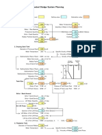 Activated Sludge System 11