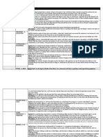 Topic Case Title Digest: I. Introduction