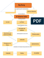 Mapa Conceptual Historia Del Mundo