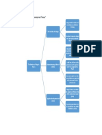 Mind Map of "The Limitations of Piaget's Development Theory"