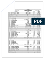 Daftar Obat OTC