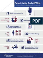 JCI 2017 IPSG Infographic 062017