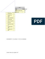 Table For Density of Metal