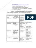 Nursing Process