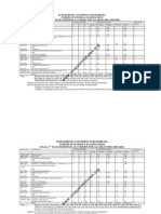 Mechanical Engineering (Mec) Syllabus Kuk B2u by Yogesh Muneja