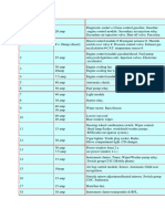 Schema Sigurante A Class A 170