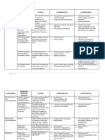 List of Hormones Hypersecretion and Hyposecretion PDF